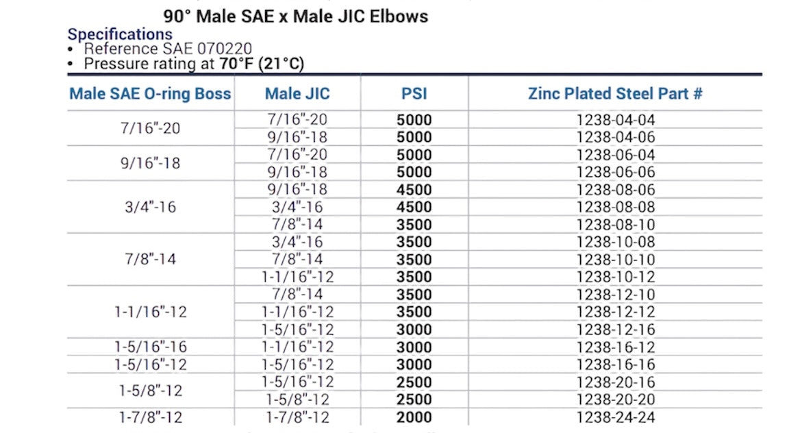 SKU 1238-8-8 Adaptador hidráulico codo 90º macho ORB -08 (3/4-16) x macho JIC -08 (3/4-16) 4500 psi Marca Dixon