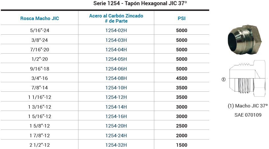 SKU 1254-12H Adaptador hidráulico tapón macho hexagonal JIC 3/4" (1 1/16”-12) 3500 psi Marca Dixon