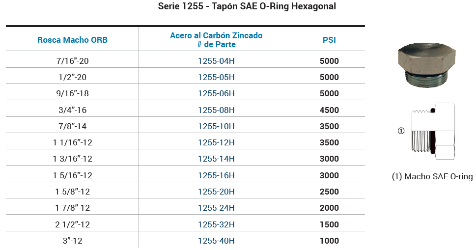 SKU 1255-16H Adaptador hidraulico tapón macho hexagonal ORB 1" (1 5/16”-12) 3000 psi Marca Dixon