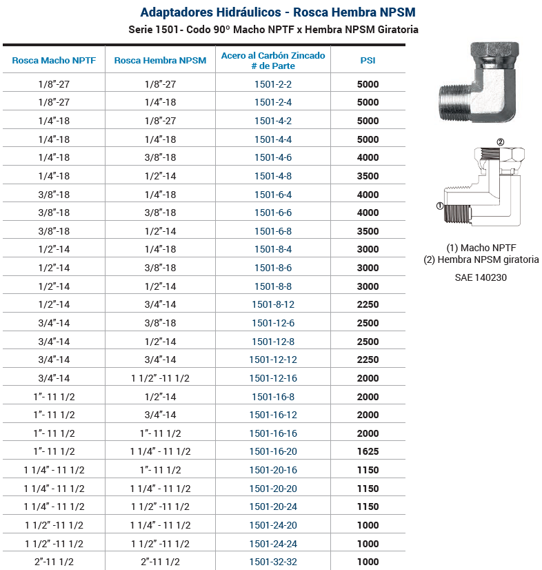 SKU:1501-4-4 Adaptador hidráulico codo 90° hembra giratoria NPSM 1/4" X macho NPT 1/4"Marca Dixon   5000 psi  Marca Dixon