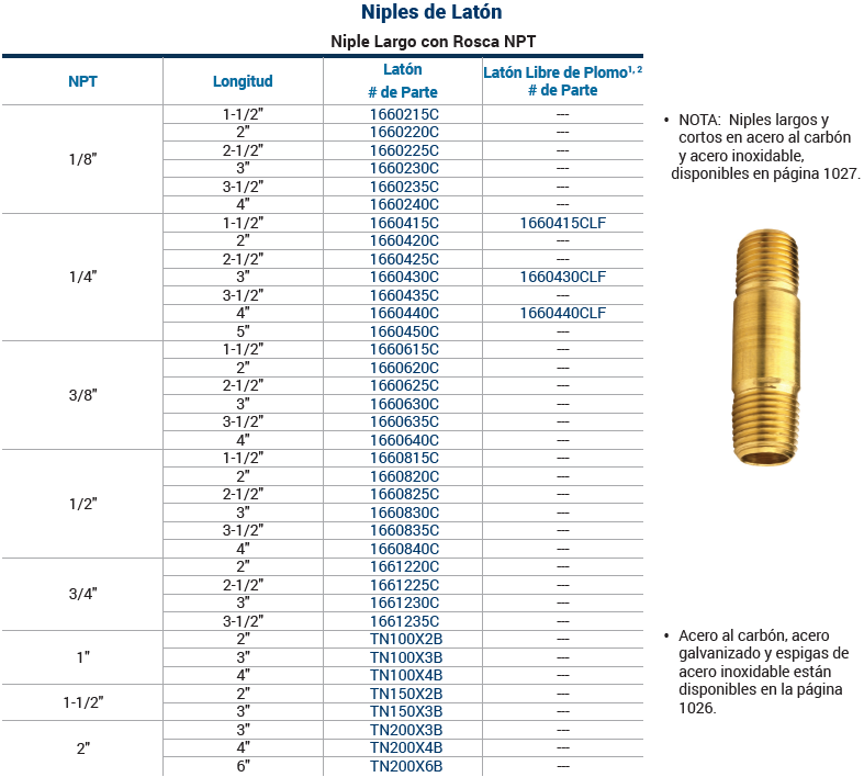 SKU 1660640C Adaptador industrial niple largo macho NPT 3/8" X macho NPT 3/8" Marca Dixon