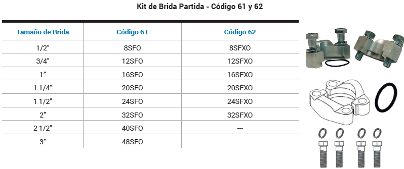 SKU 16SFO Adaptador hidráulico recto brida segmentada código 61 1" Marca Dixon