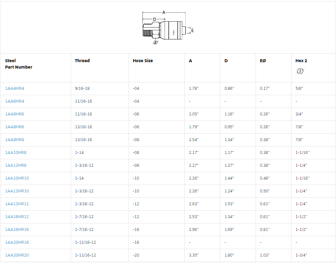 SKU: 1AA8MR8 Conexión hidraulica recta prensable macho ORS 1/2" X 1/2" Ø tamaño rayal -08 Marca Aeroquip