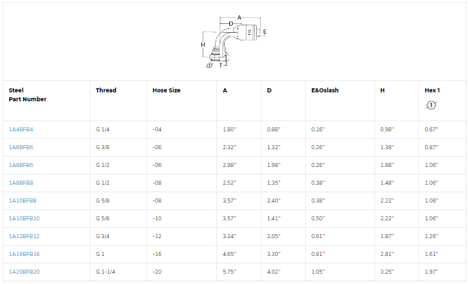 SKU:1A16BFB16 Conexión hidraulica prensable codo 90°  hembra BSPP 1" X 1" Ø tamaño rayal -16 Marca Aeroquip