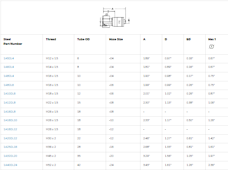 SKU: 1A16DL10 Conexión hidraulica prensable recta hembra DIN M26X1.5 X 5/8" Ø tamaño rayal -10 Marca Aeroquip