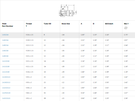 SKU: 1A10DS6 Conexión hidraulica prensable recta hembra DIN M22X1.5 X 3/8" Ø tamaño rayal -06 Marca Aeroquip