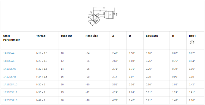 SKU:1A8DSA6 Conexión hidráulica prensable codo 45° hembra DIN M20X1.5 X 3/8" Ø tamaño rayal -06 Marca Aeroquip