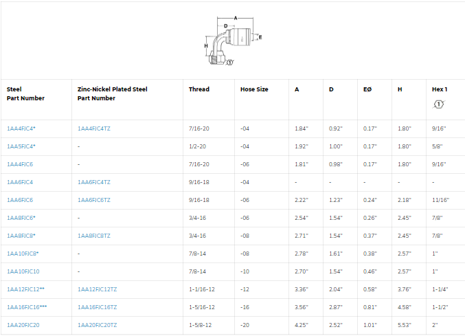 SKU:1AA4FJC4 Conexión hidráulica prensable codo 90° largo hembra JIC 1/4" X 1/4" Ø tamaño rayal -04