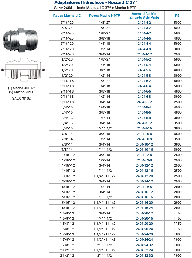 SKU:2404-16-16  Adaptador Hidráulico recto macho JIC 1" X macho NPT 1" 2000 psi Marca Dixon