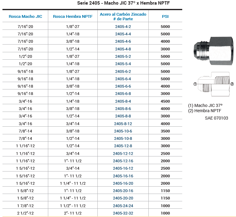 SKU:2405-8-8 Adaptador Hidráulico recto macho JIC 1/2" X hembra NPT 1/2" 3000 psi Marca Dixon