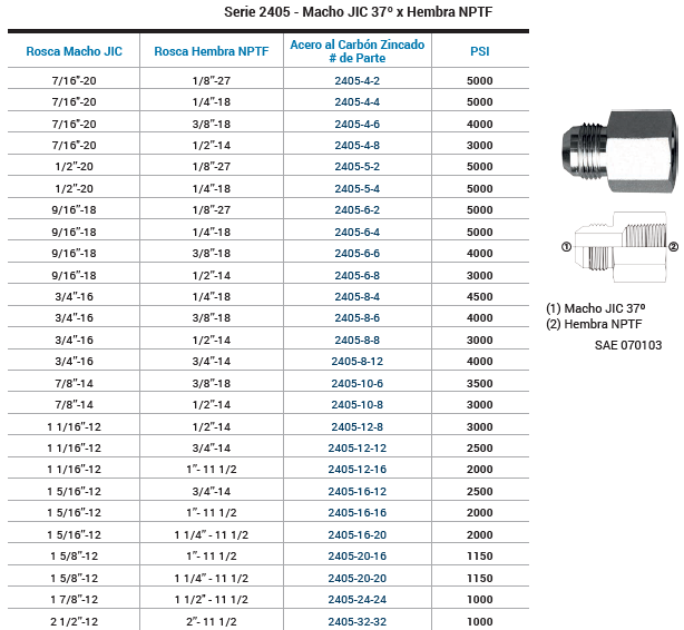 SKU:2405-8-6 Adaptador Hdráulico recto macho JIC 1/2" X hembra NPT 3/8" 4000 psi Marca Dixon