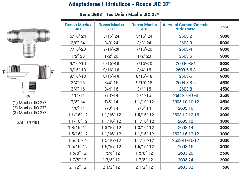 SKU 2603-8 Adaptador hidráulico tee macho JIC 1/2" X macho JIC 1/2" X macho JIC 1/2" (3/4”-16) 4500 psi Marca Dixon