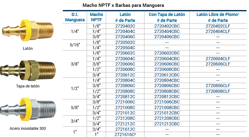 SKU: 2720604C Conexión recta industrial en Laton Push-On macho JIC1/4" X 3/8" Ø  Marca Dixon