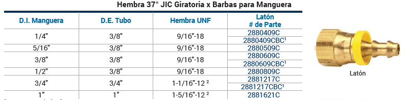 SKU: 2880609C Conexión Laton  recta industrial Push-On hembra JIC 3/8" X 3/8" Ø Marca Dixon