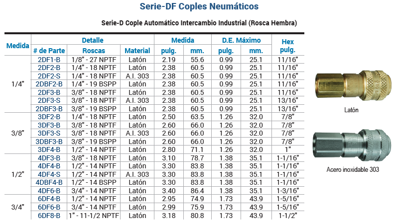 SKU: 2DF2-B Cople Neumático Intercambio Industrial Hembra 1/4" X Hembr ...