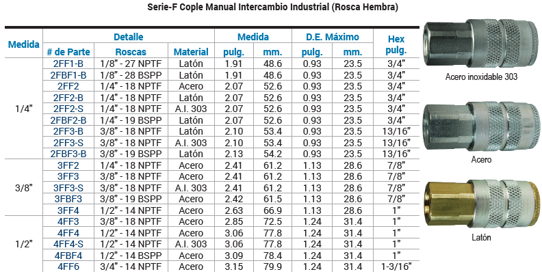 SKU: 2FF2 Cople neumático mitad hembra intercambio industrial 1/4" X hembra NPT 1/4" Marca Dixon