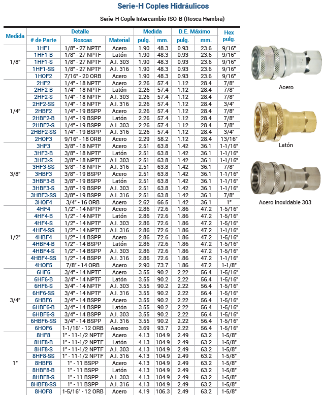 SKU: 2HF2-B Cople Hidráulico mitad hembra ISO B 1/4" x hembra NPT 1/4" Marca Dixon