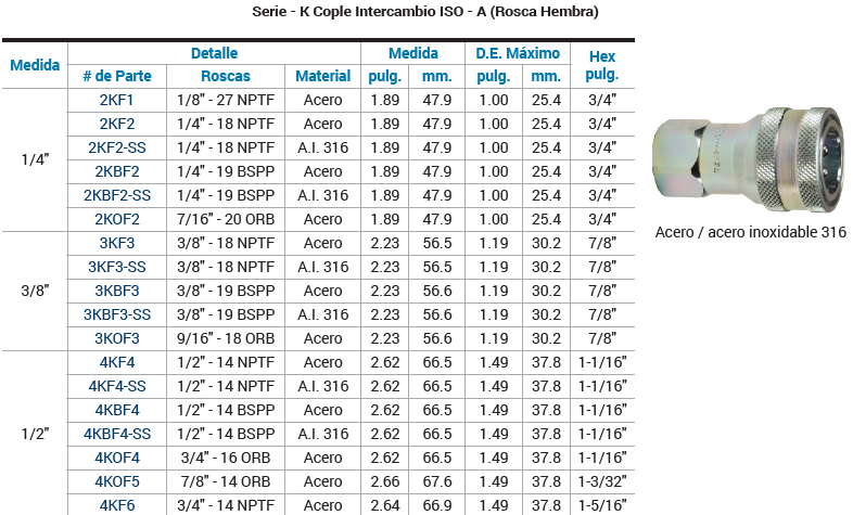 SKU: 2KF2 Cople hidráulico mitad hembra ISO A 1/4" X hembra NPT 1/4" Marca Dixon