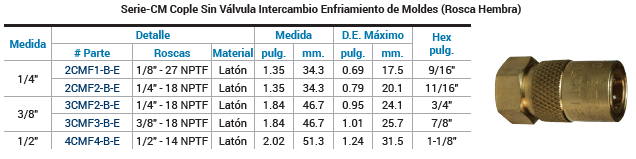 SKU: 3CMF2-B-E Cople hidráulico mitad hembra enfriamiento moldes 3/8" X hembra NPT 1/4" Marca Dixon