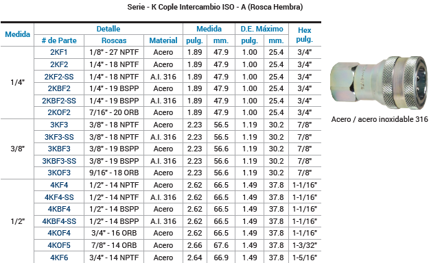 SKU: 3KF3 Cople hidráulico mitad hembra ISO A 3/8" X hembra NPT 3/8" Marca Dixon