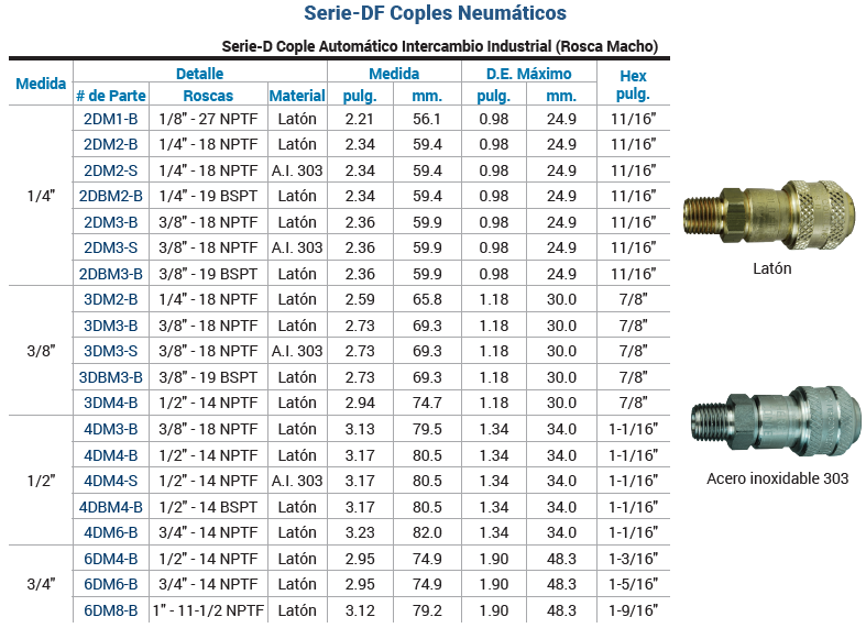 SKU: 4DM4-B Cople neumático mitad hembra intercambio industrial 1/2" X macho NPT 1/2" Marca Dixon