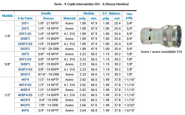 SKU: 4KBF4 Cople hidráulico mitad hembra ISO A 1/2" X hembra BSPP 1/2" Marca Dixon