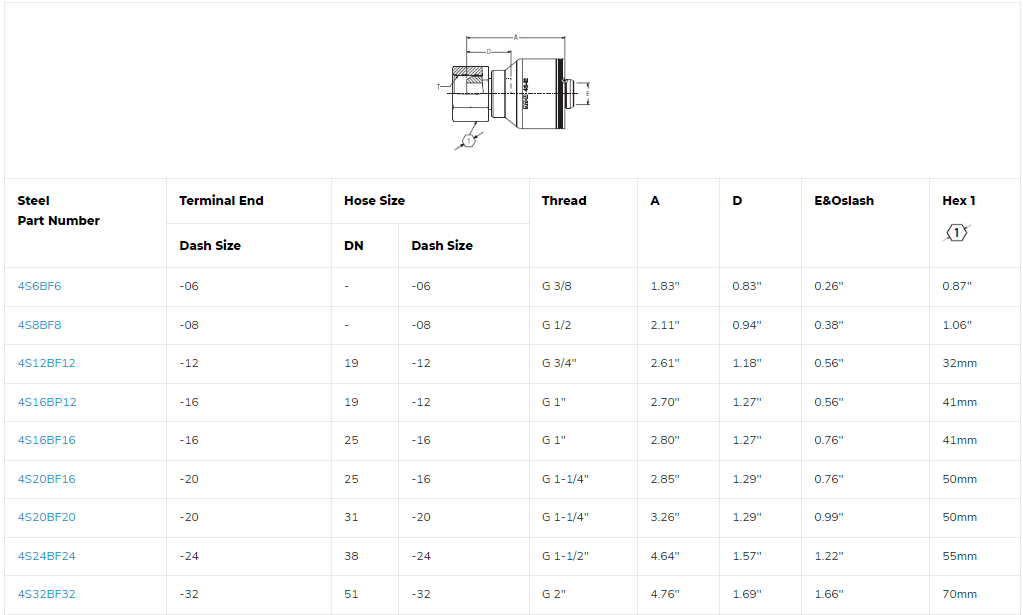 SKU:4S16BF16Conexión hidráulica prensable 4S, 4 espirales recta hembra BSPP 1" X 1" Ø tamaño rayal -16 Marca Aeroquip