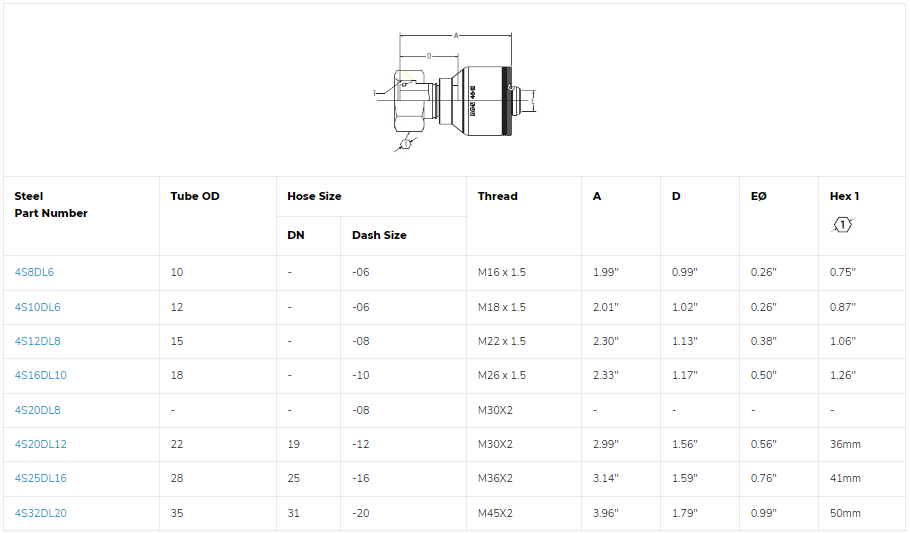 SKU:4S25DL16 Conexión hidráulica prensable 4S, 4 espirales recta hembra DIN M36X2 X 1" Ø tamaño rayal -16 Marca Aeroquip