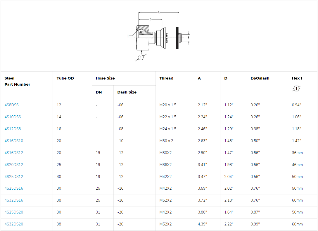 SKU: 4S25DS16 Conexión hidráulica prensable 4S, 4 espirales recta hembra DIN M42X2 X 1" Ø tamaño rayal -16  Marca Aeroquip