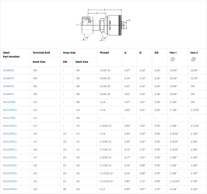 SKU: 4SA20FR20 Conexión hidráulica prensable 4S, 4 espirales recta hembra ORS 1-1/4" X 1-1/4" Ø tamaño rayal -20 Marca Aeroquip