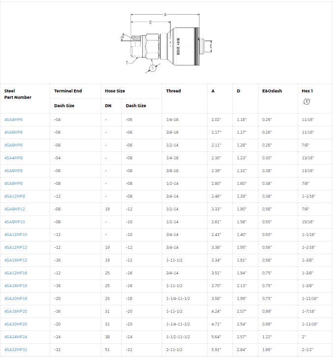 SKU: 4SA12MP12 Conexión hidráulica prensable recta 4S, 4 espirales macho NPT 3/4" X 3/4" Ø tamaño rayal -12  Marca Aeroquip