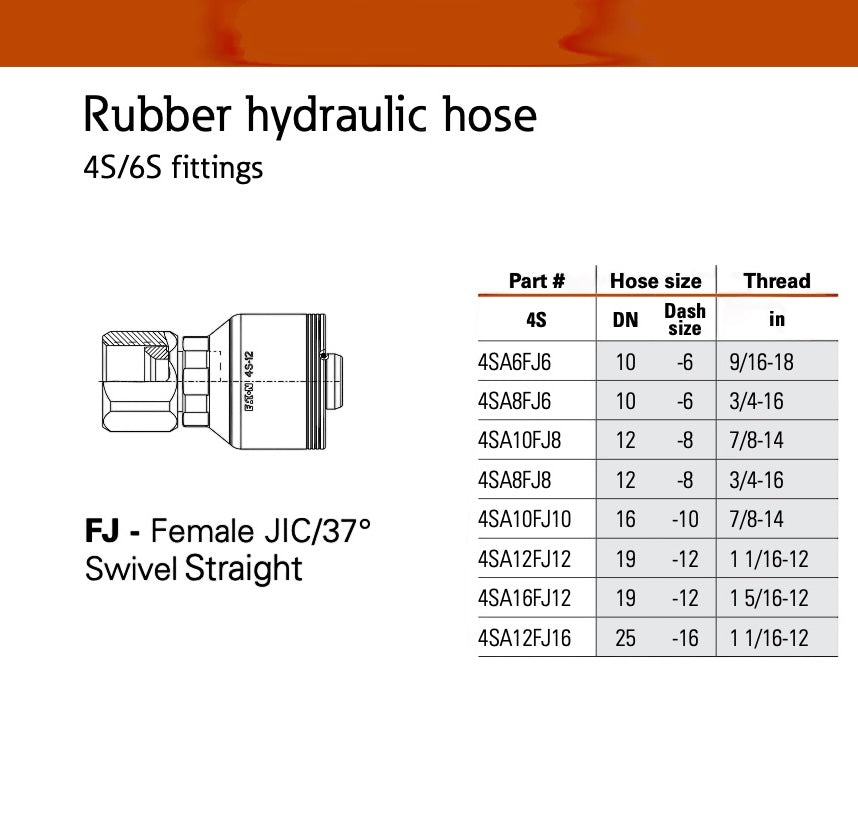 SKU: 4S12FLA12Conexión hidráulica prensable 4S, 4 espirales, FLA-SAE, Brida Código 61 de 3/4" Ø tamaño rayal -12