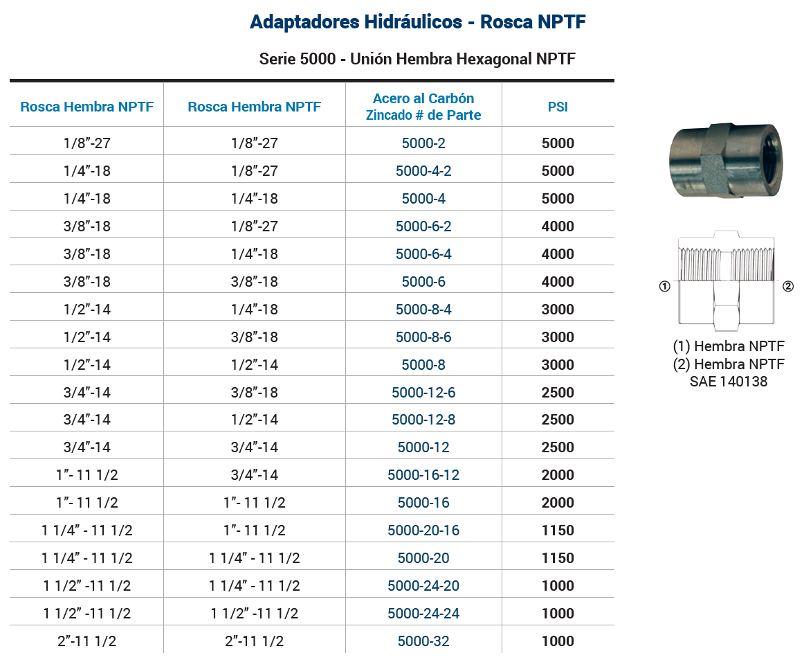 SKU:5000-8 Adaptador hidráulico recto hembra NPT (1/2"-14) X hembra NPT (1/2"-14) 3000 PSI Marca Dixon