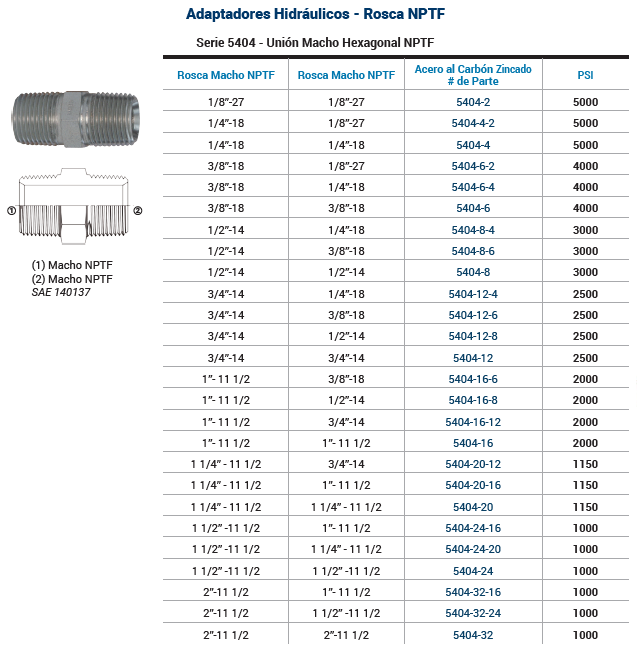 SKU:5404-12-8 Adaptador hidráulico recto macho NPT 3/4" X  macho NPT 1/2" 2500 psi Marca Dixon