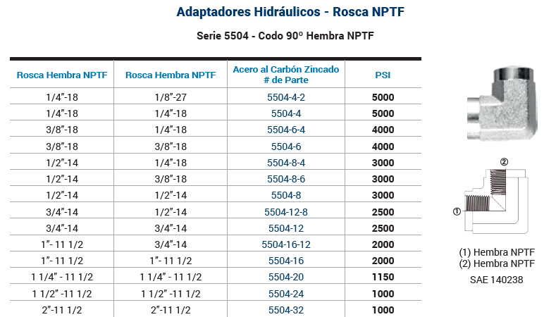 SKU 5504-4Adaptador hidraulico codo 90° hembra NPT 1/4" X hembra NPT 1/4" 5000 psi marca Dixon