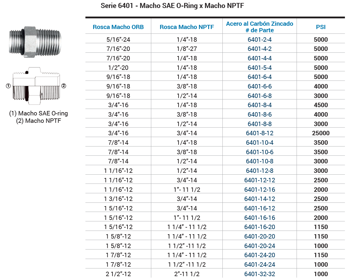 SKU 6401-12-12 Adaptador hidráulico recto macho ORB 3/4" X macho NPT 3/4" 4000 psi Marca Dixon