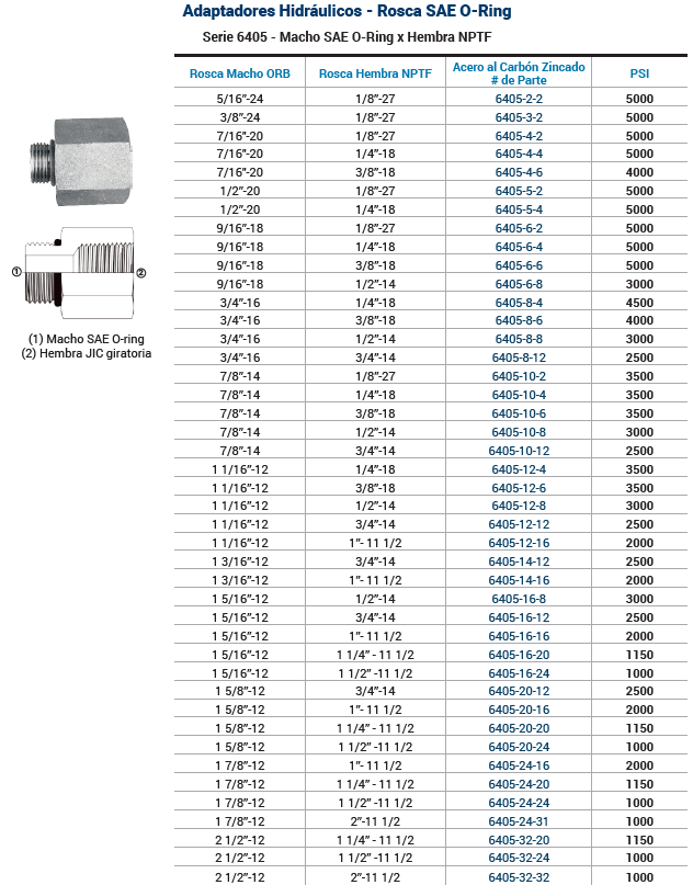 SKU 6405-20-16 Adaptador hidraulico recto macho ORB 1-1/4" X hembra NPT 1" 2000 psi Marca Dixon