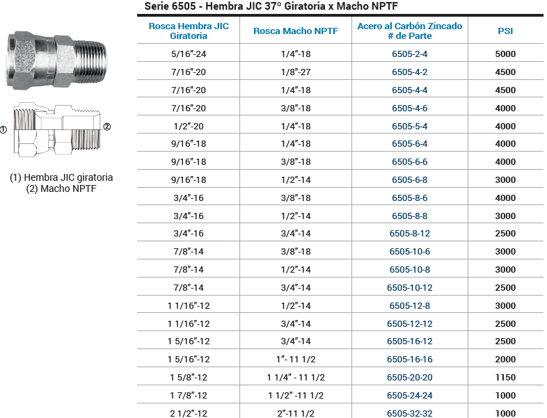 SKU 6505-8-6 Adaptador hidráulico recto hembra giratoria JIC 1/2" X macho NPT 3/8" 4000 psi Marca Dixon