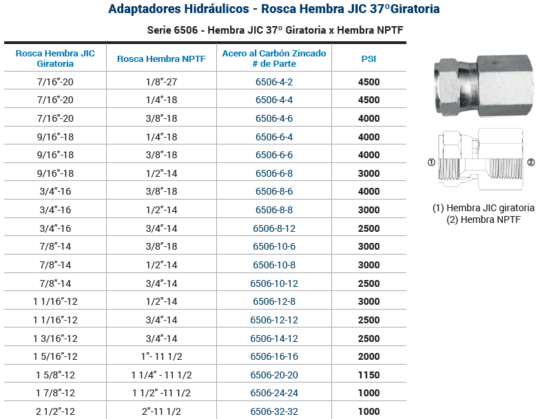 SKU:6506-10-8 Adaptador hidráulico recto hembra giratoria JIC 5/8" X hembra NPT 1/2" 3000 psi Marca Dixon