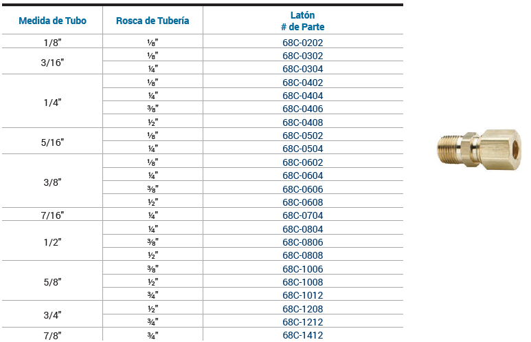 SKU: 68C-0604 Conexión recta industrial de laton compresión macho NPT 1/4" X 3/8" Marca Dixon