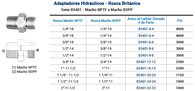 SKU B3401-8-8 Adaptador hidraulico recto macho NPT 1/2" X macho BSPP 1/2" 3000 psi marca Dixon