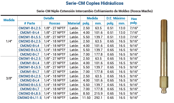 SKU: CM3M1-B-L4 Cople Hidráulico mitad macho enfriamiento moldes 3/8" x macho NPT 1/8" Marca Dixon