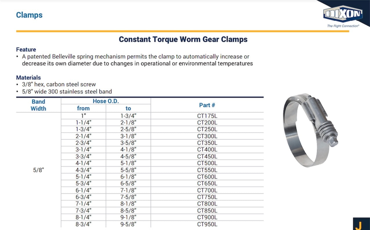 SKU: CT200L Abrazadera de torque  constante fleje de 5/8" ancho acero inox. 300, tornillo acero al carbón, para mangueras con exterior de  1-1/4"Ø a 2-1/8"Ø Marca Dixon