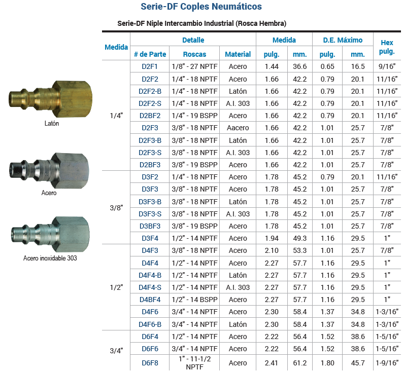 SKU: D3F2 Cople neumático intercambio industrial rosca hembra NPT 1/4" x Macho 3/8". Marca Dixon