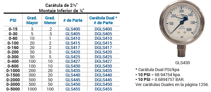 SKU: DGLS400 Manómetro industrial glicerina 2-1/2" Ø 0-15 psi NPT 1/4" inferior,  Marca Dixon