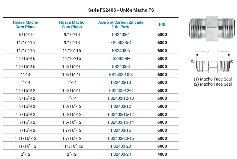 SKU FS2403-12 Adaptador hidraulico recto macho ORFS 3/4" X macho ORFS 3/4" 6000 psi Marca Dixon