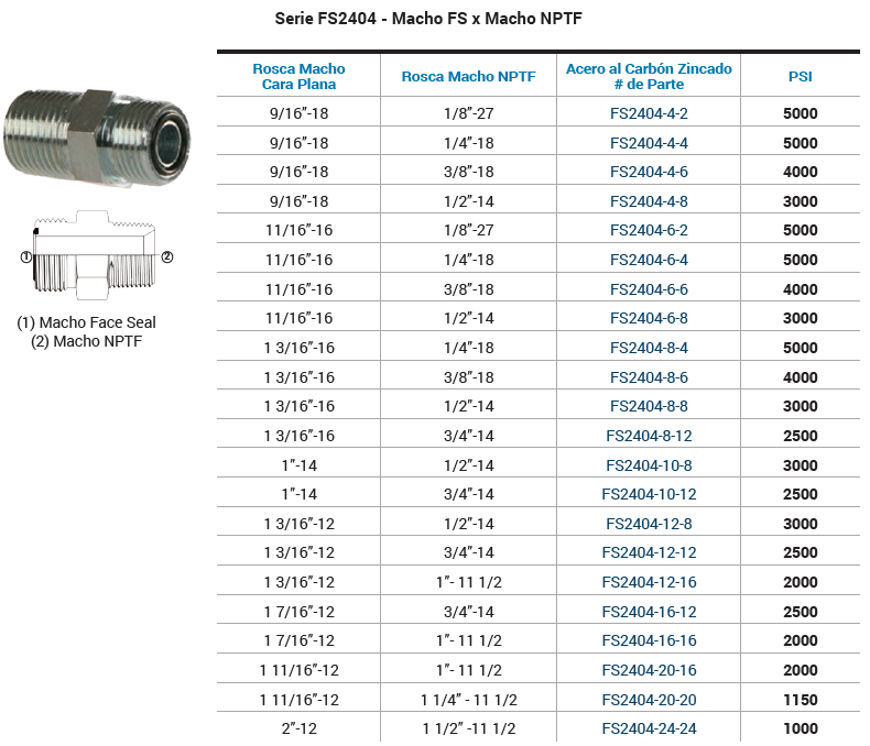 SKU FS2404-12-12 Adaptador hidráulico recto macho ORFS 3/4" X macho NPT 3/4" 2500 psi Marca Dixon