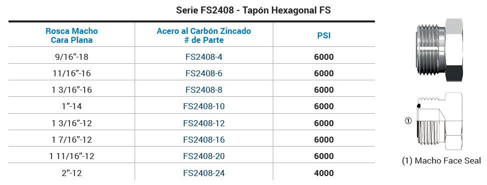 SKU FS2408-12Adaptador hidráulico tapón macho hexagonal ORFS 3/4" (1 3/16”-12) 6000 psi marca Dixon