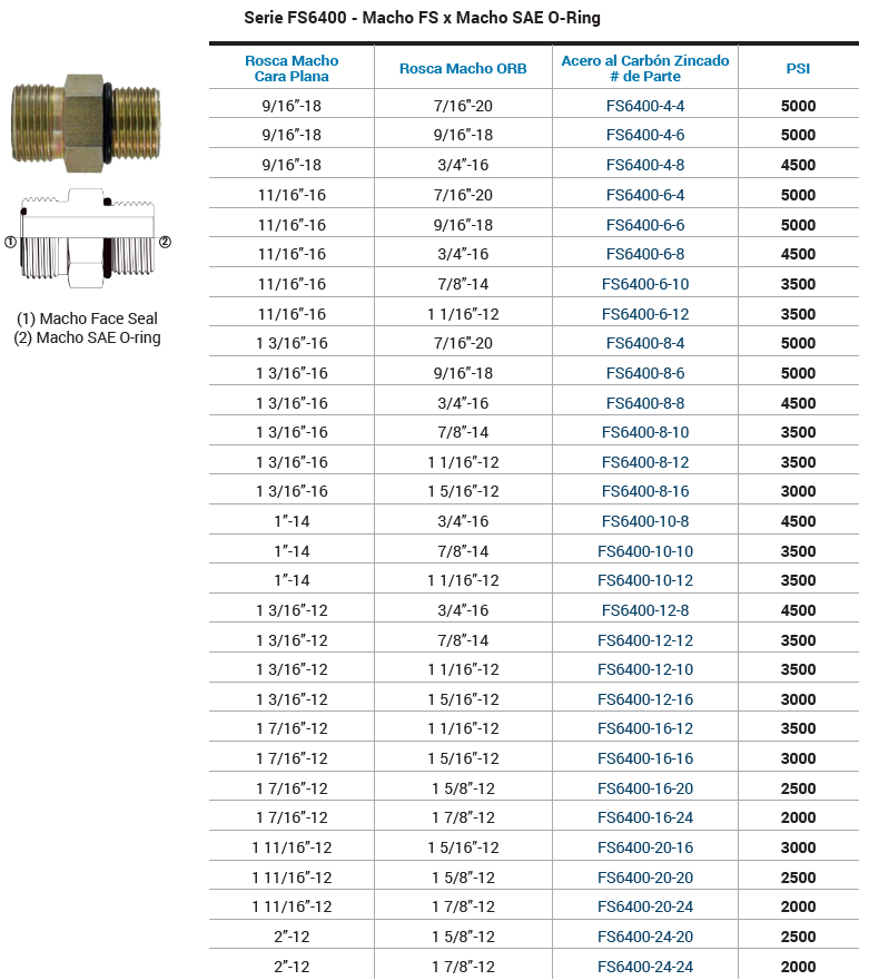 SKU FS6400-8-8 Adaptador hidraulico recto macho ORFS 1/2" X macho ORB 1/2" 4500 psi Marca Dixon