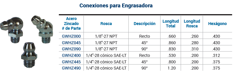 SKU: GWHZ000  Grasera recta 1/8"-27 NPT  Ø Marca Dixon